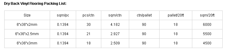 טבלת מידות רצפת פרקט