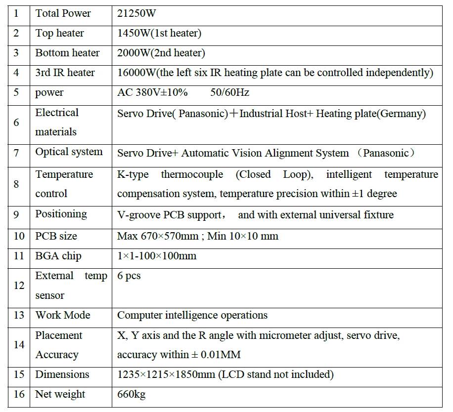 specifications and technical parameters