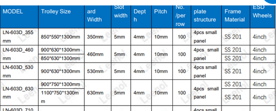 מפרט עגלות מפרט עגלות
