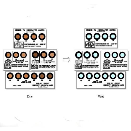 Indicators-img5 אינדיקטורים