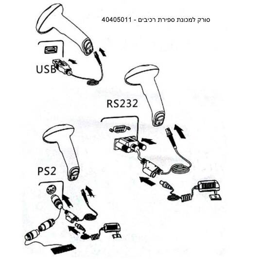סורק למכונת ספירת רכיבים