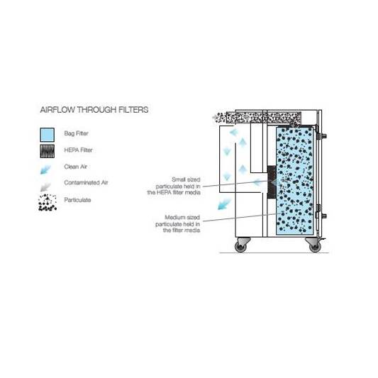 מערכת שאיבת אבק שתלים