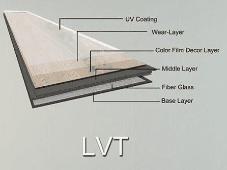 LVT
