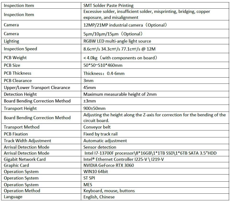 מפרט מכונות SPI