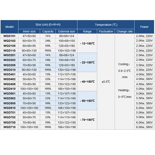 תאים לבדיקת תנאי סביבה – תמונה 5